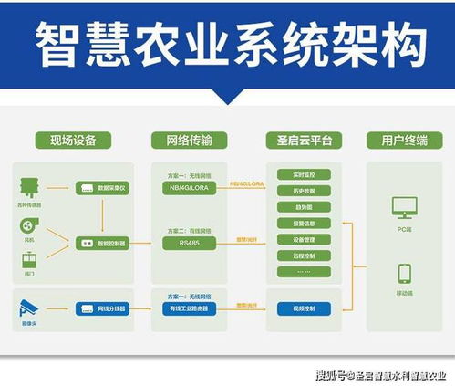 智慧農(nóng)業(yè)大數(shù)據(jù)物聯(lián)網(wǎng)集成系統(tǒng)的信息系統(tǒng)集成服務